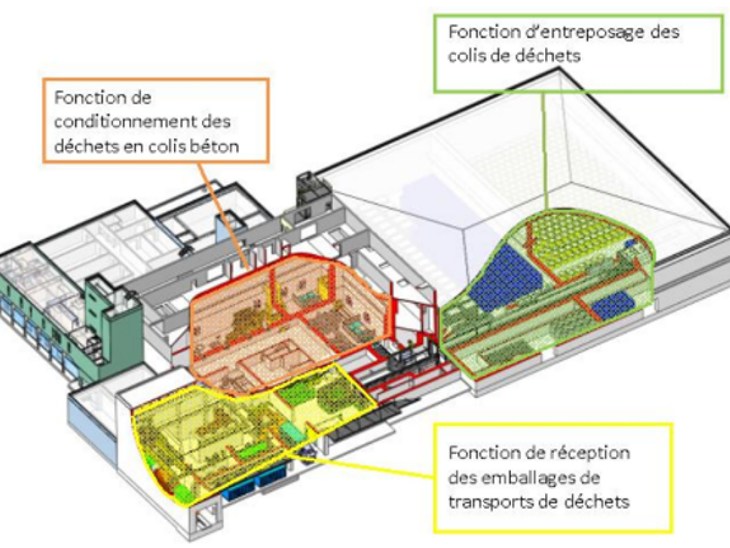 schema-iceda-edf-cyclife-france